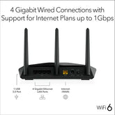 Netgear Nighthawk AX2400 Dual-Band Wi-Fi 6 Router – Black Price in Dubai